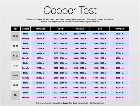 topend fitness testing standards